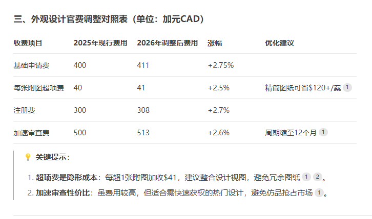 23%成本差距！电子VS纸质提交加拿大商标，2026年涨价前这样选