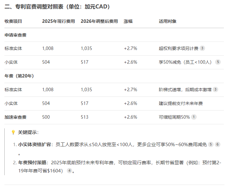 23%成本差距！电子VS纸质提交加拿大商标，2026年涨价前这样选