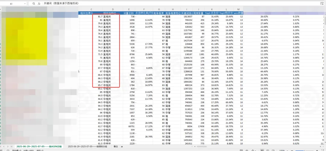 玩具类目新品如何借助大促爆单案例分析