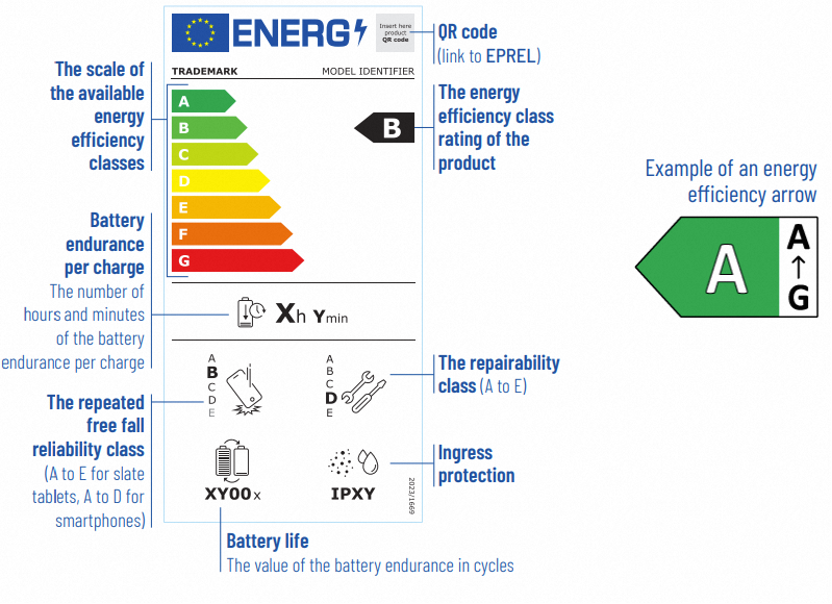 关于智能手机和平板电脑销往欧盟的合规须知（附能效标签查询方法）
