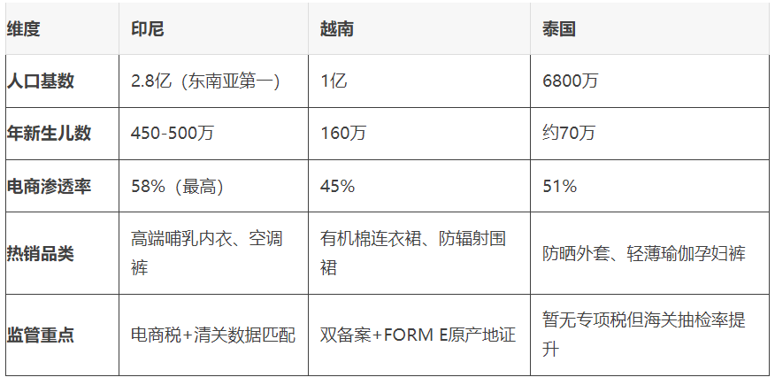 美国要舒适,欧洲追可持续,东南亚高增长:中国孕妇装出海的三极战争