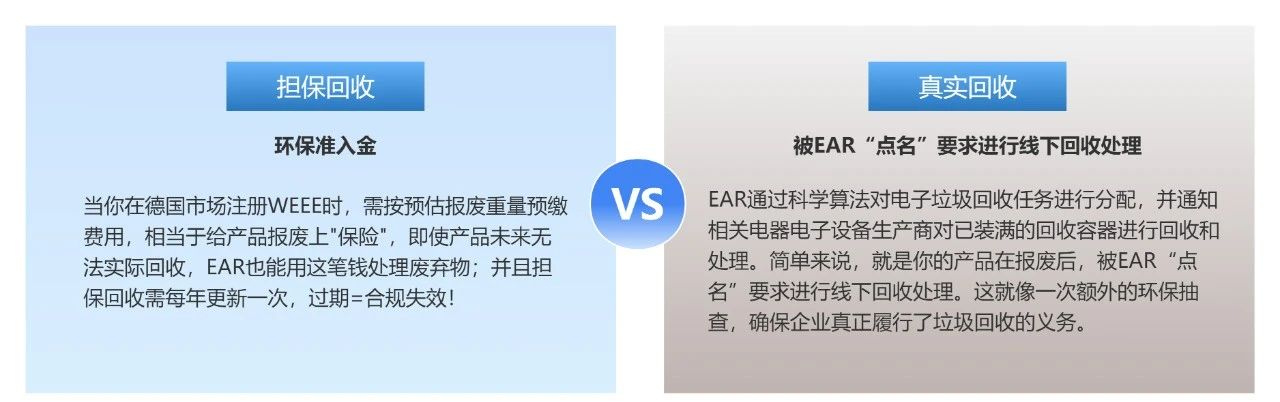 跨境卖家必看!关于德国WEEE真实回收,你了解多少?