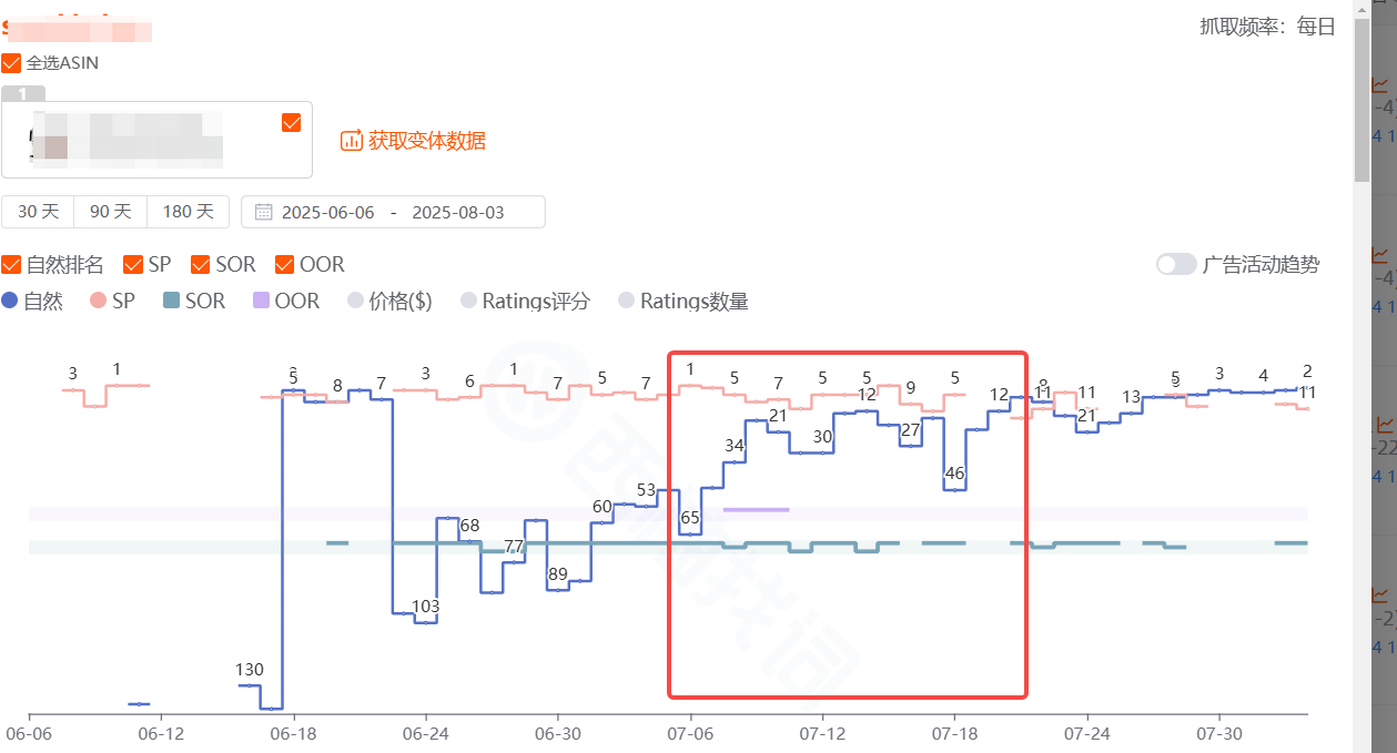 上架2个月推到BS的链接的操作细节值得每一个卖家效仿
