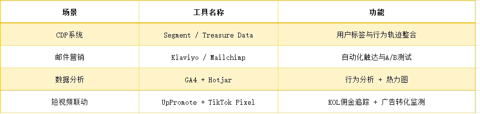 逃离平台“成本沼泽”：独立站用户资产复利实战指南