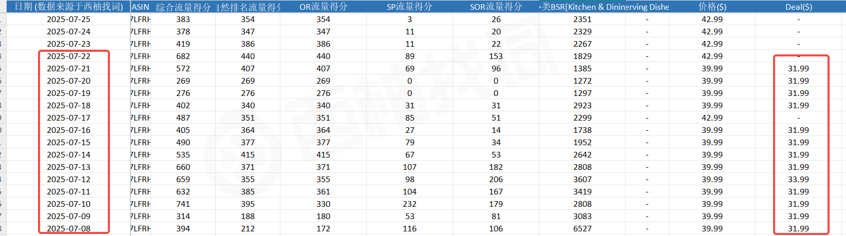 上架2个月推到BS的链接的操作细节值得每一个卖家效仿