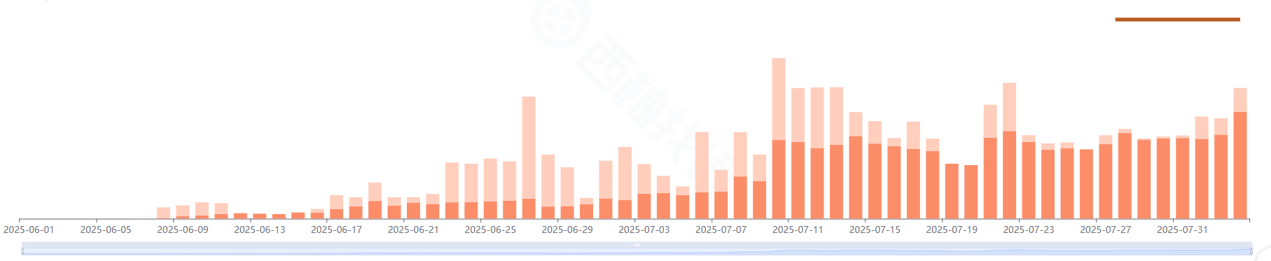 上架2个月推到BS的链接的操作细节值得每一个卖家效仿