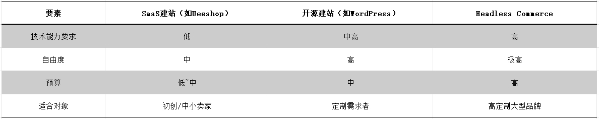产品利润，独立站是最后一道护城河