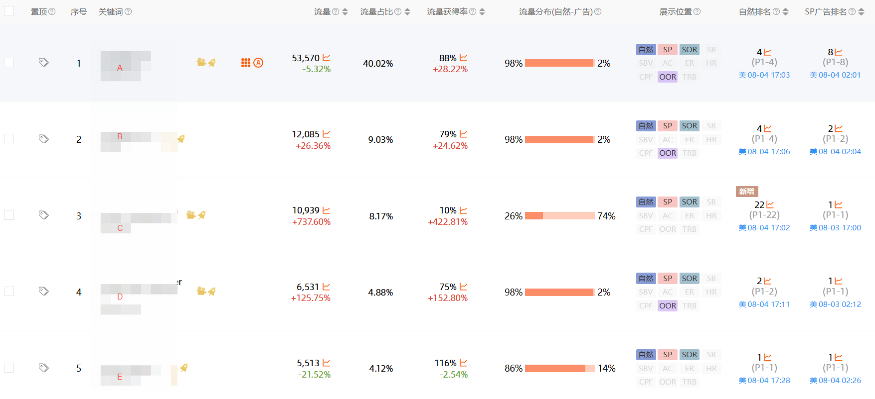 上架2个月推到BS的链接的操作细节值得每一个卖家效仿