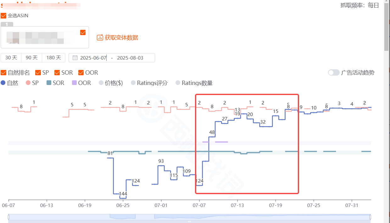 上架2个月推到BS的链接的操作细节值得每一个卖家效仿