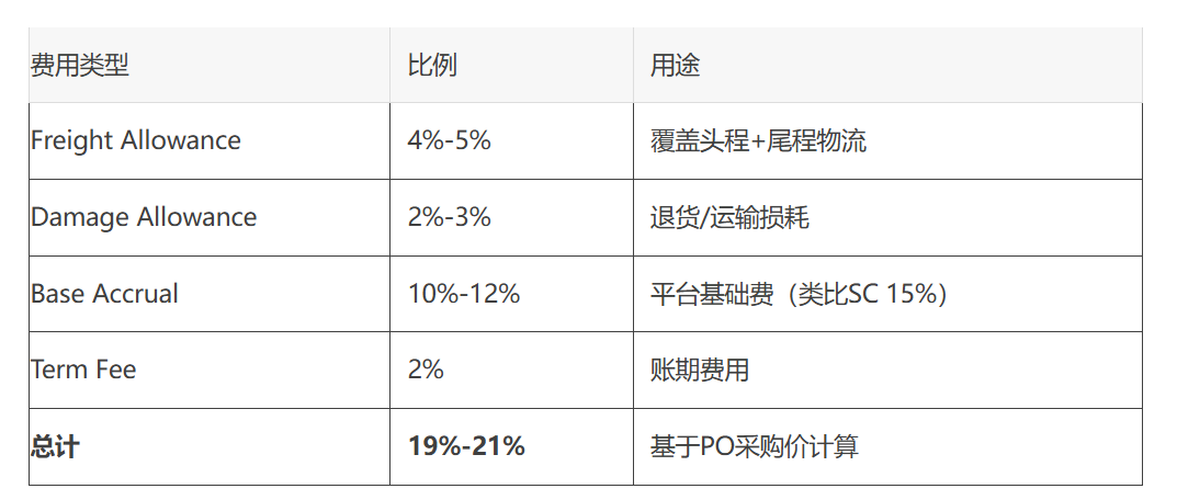 亚马逊VC运营核心指南(2025版)
