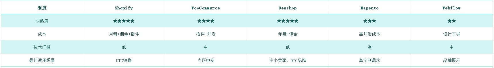 2025出海生存报告:没有独立站的企业,正在沦为平台附庸