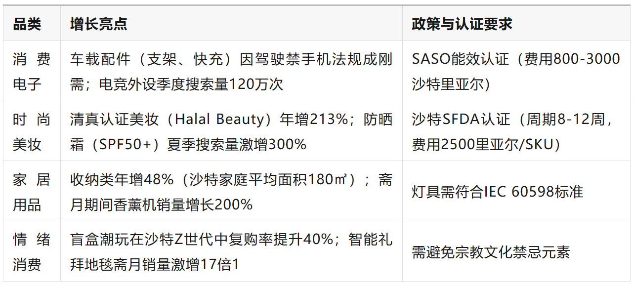 黄金中东，跨境新机遇：2025年掘金沙特与阿联酋电商市场指南