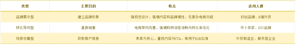 2025出海生存报告：没有独立站的企业，正在沦为平台附庸