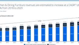 跨境賣(mài)家如何突出重圍？揭秘北美廚房那些細(xì)分場(chǎng)景藍(lán)海&amp;人群機(jī)會(huì)