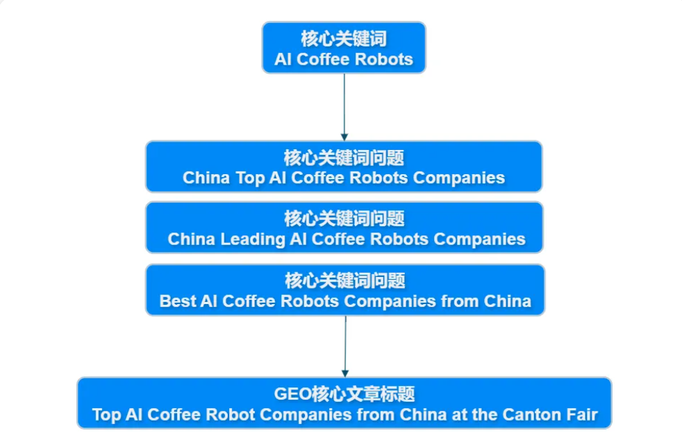 抢占 AI 流量新战场，GEO 开启品牌营销新范式