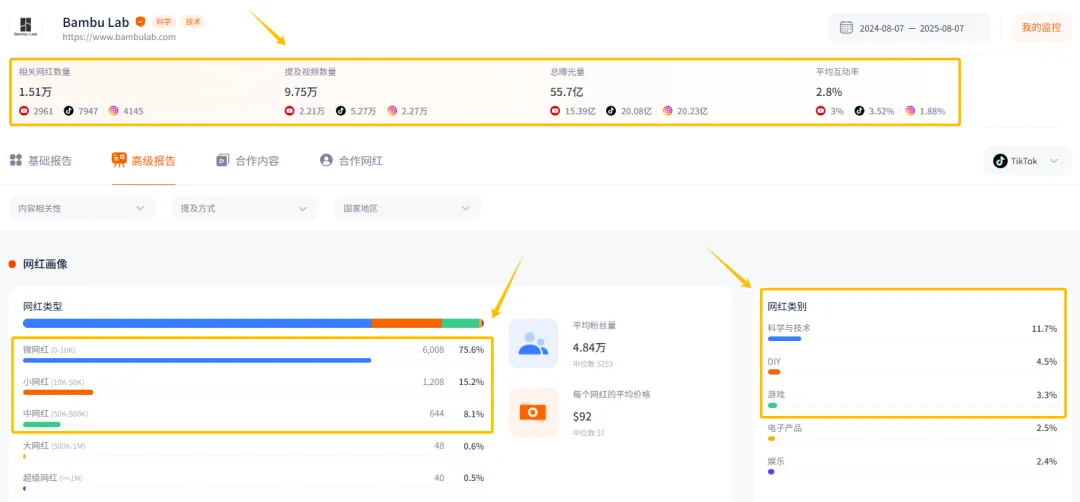 从深圳到全球顶流，3D打印界的出海教科书是怎样炼成的？