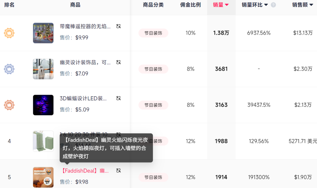 从无焰蜡烛到宠物披风:TikTok万圣节装饰的新趋势与商机