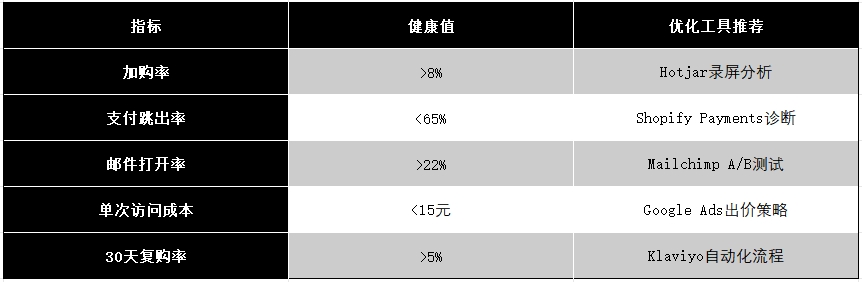 独立站冷启动72小时实战指南：零代码建站+低成本引流策略