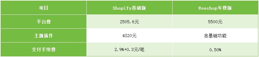 2025独立站实战指南：建站引流全链路拆解