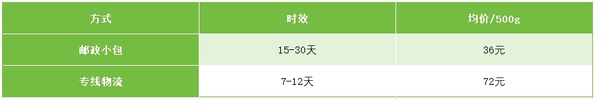 2025独立站实战指南：建站引流全链路拆解