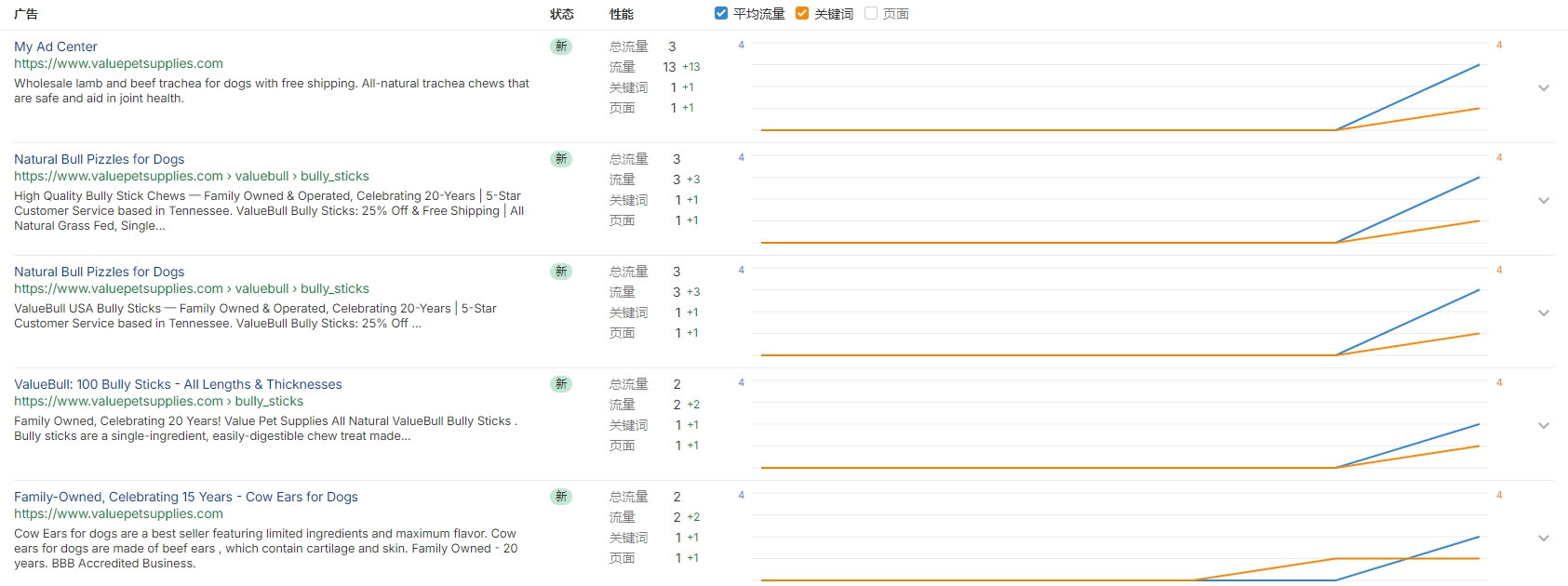 独立站优秀案例分析:宠物零食供应商如何兼顾批发与零售?