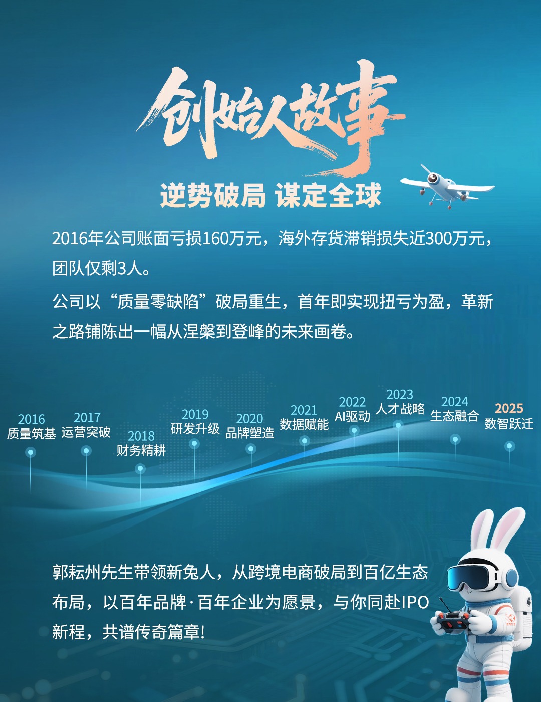新兔百才计划全球启航与你共赴IPO新程