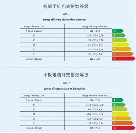 能效标签已强制!有人被罚10万欧,有人靠它稳守欧盟市场!卖家如何避开合规雷区?