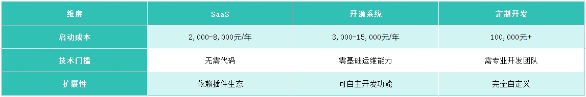 独立站运营全攻略：从建站到盈利实战指南