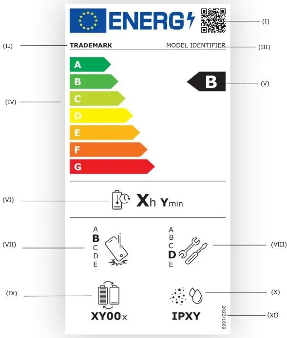 能效标签已强制!有人被罚10万欧,有人靠它稳守欧盟市场!卖家如何避开合规雷区?