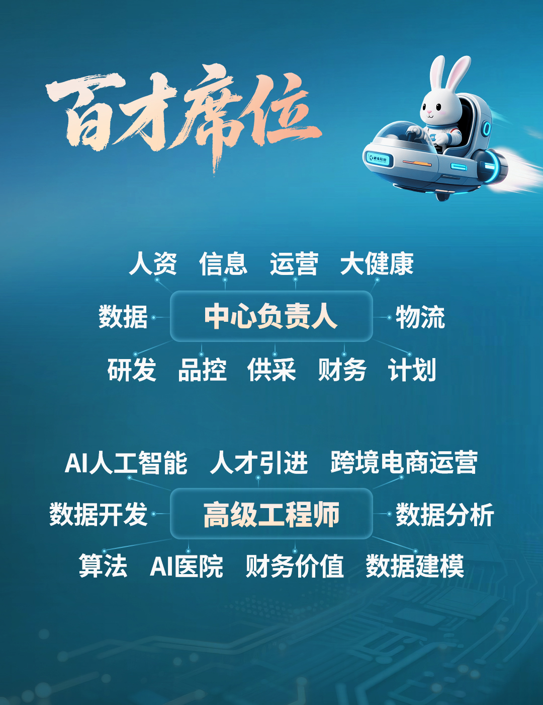 新兔百才计划全球启航与你共赴IPO新程