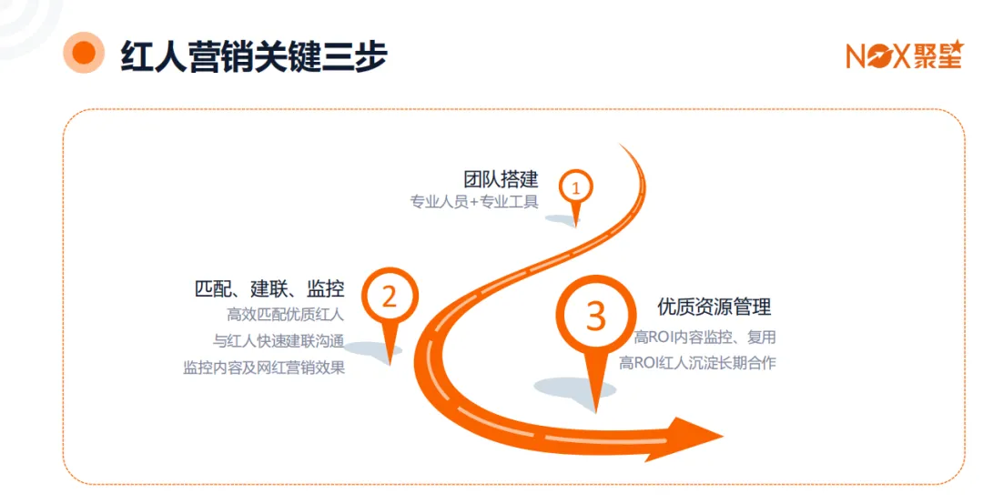 Nox聚星《2025食品饮料行业全球网红营销趋势》：北美优势显著、TikTok带货狂飙、垂类KOL+小吃饮料成流量王炸