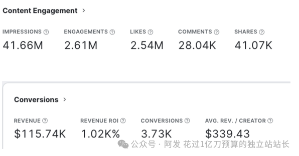 0预算搞定1700位红人推广，这个站是如何做到的（内含流程图）