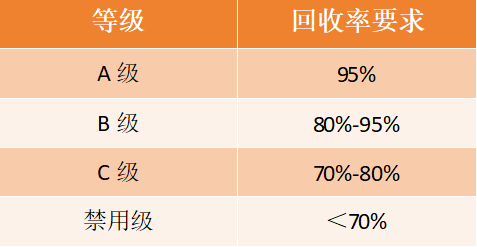 欧盟《包装法规》PPWR新规详解：重点内容与企业应对方案