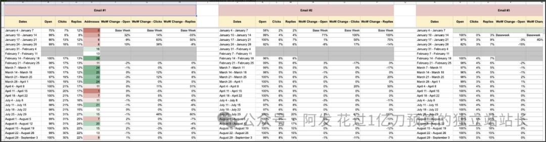 0预算搞定1700位红人推广，这个站是如何做到的（内含流程图）