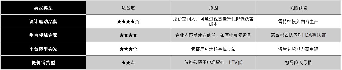 独立站深度解析：品牌出海的新引擎与实战策略