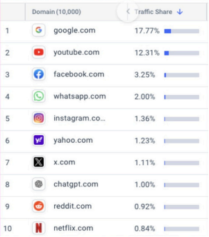 GEO和LLMO为什么应该得到高度关注