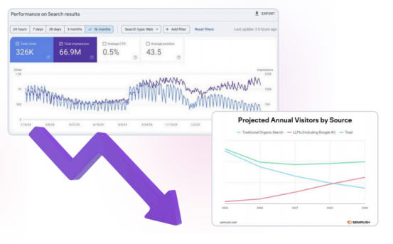 GEO和LLMO为什么应该得到高度关注