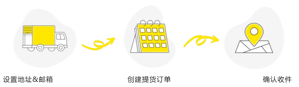 速看！组合促销、汇率保护、库存管理齐上线，更多实用功能等你解锁！