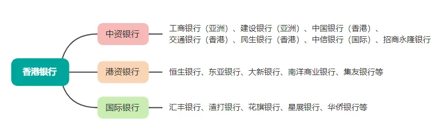 香港公司成立后，还需要做哪些事？跨境卖家必看！