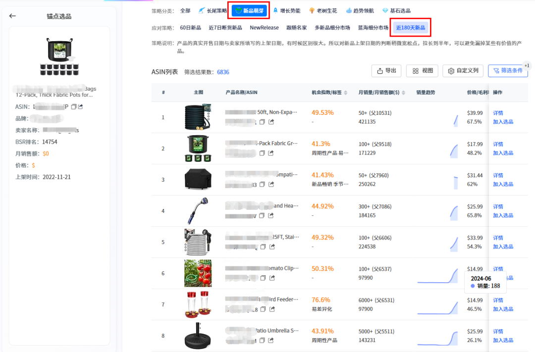颠覆亚马逊卖家认知！用这个AI锚点选品法，成功率能提升65%+？