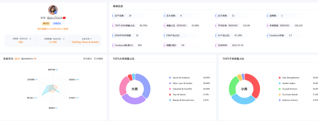 颠覆亚马逊卖家认知！用这个AI锚点选品法，成功率能提升65%+？