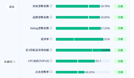 颠覆亚马逊卖家认知！用这个AI锚点选品法，成功率能提升65%+？