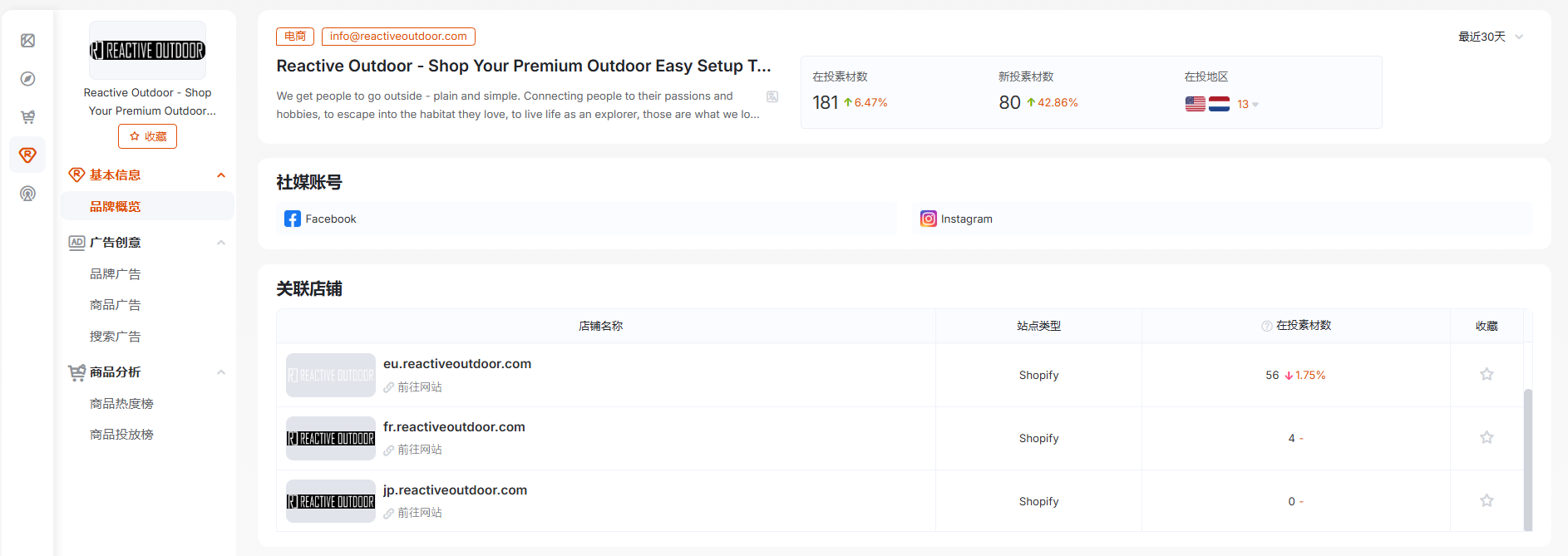 教你从0到1用GoodsFox拆解海外竞品流量密码！出海人必看