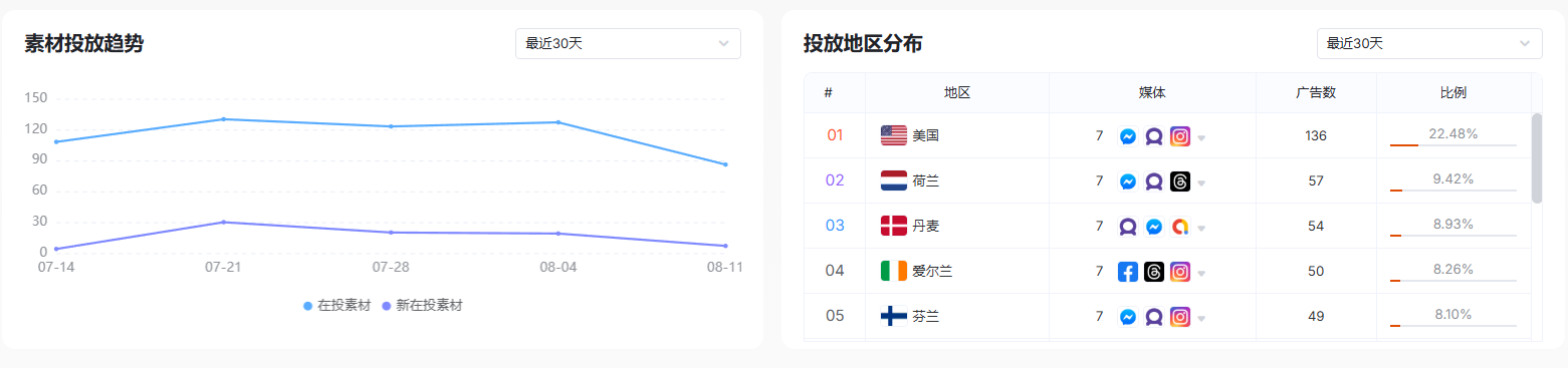 教你从0到1用GoodsFox拆解海外竞品流量密码！出海人必看