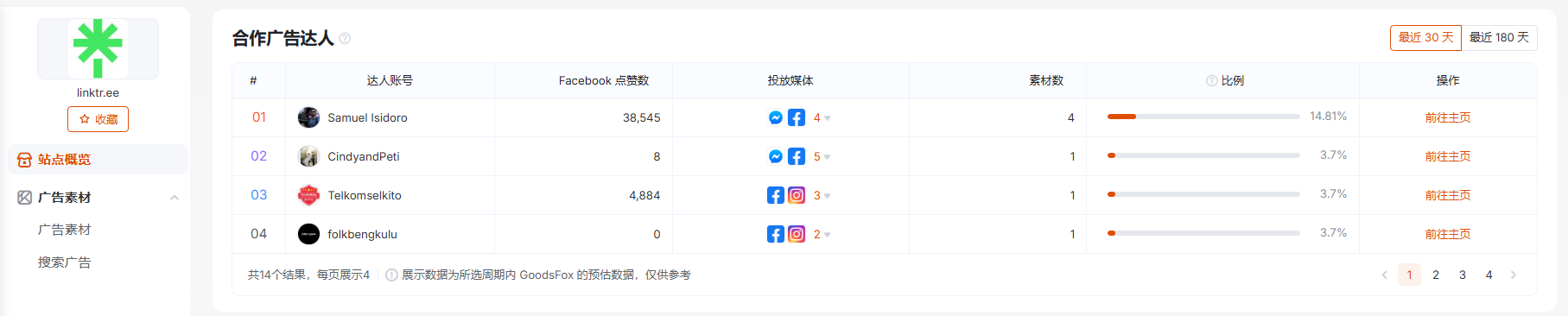 教你从0到1用GoodsFox拆解海外竞品流量密码！出海人必看
