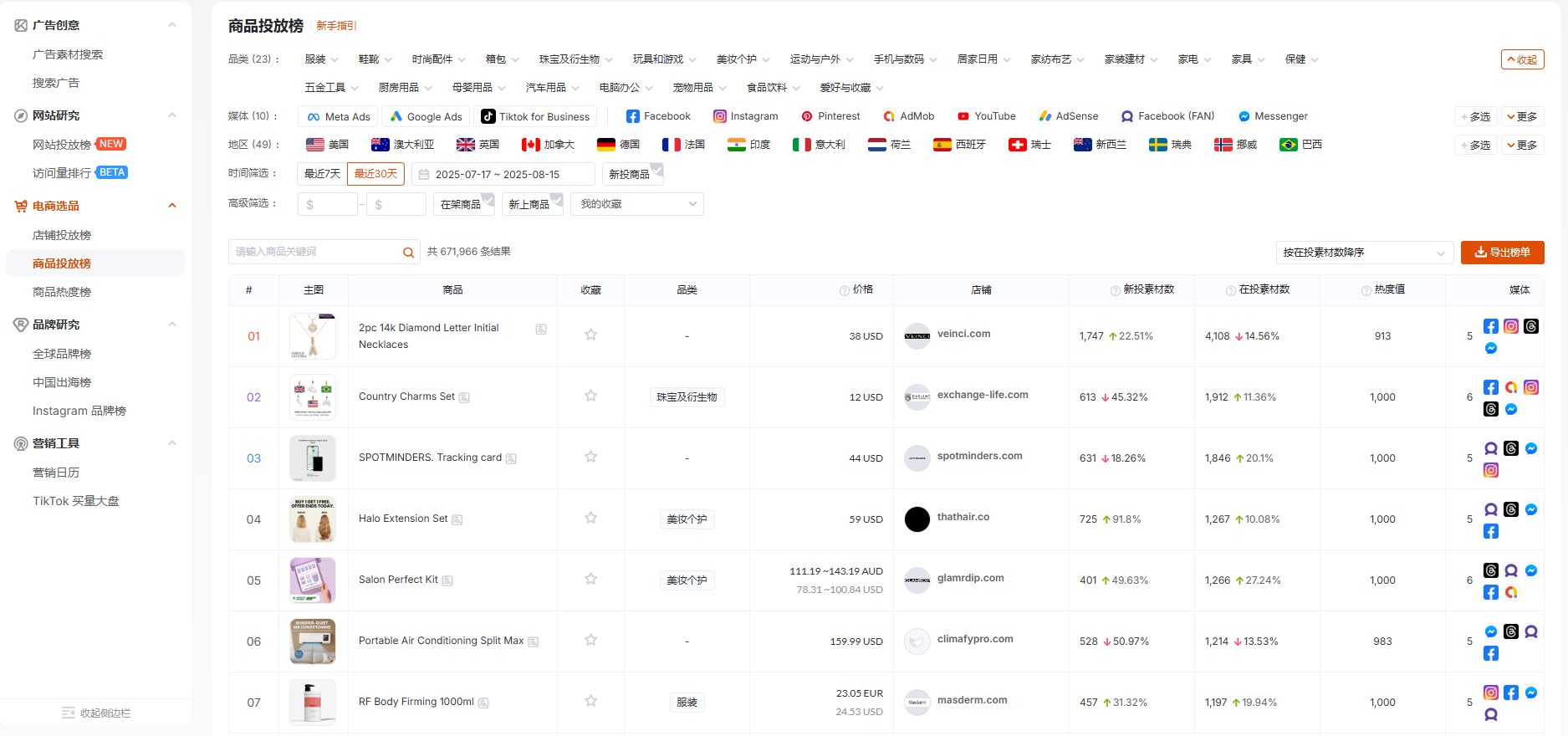 教你从0到1用GoodsFox拆解海外竞品流量密码！出海人必看