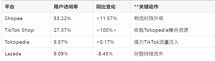 小熊电器、追觅等品牌大卖“悄悄潜伏”东南亚，他们嗅到了什么？