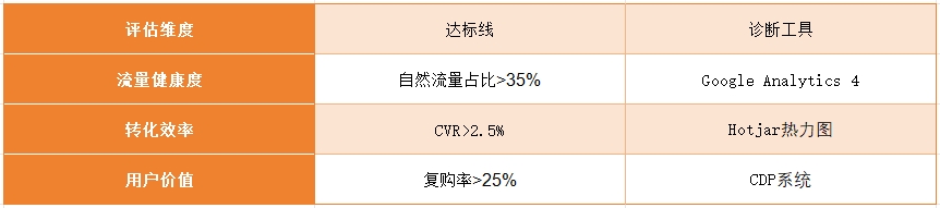 独立站出海战略白皮书：从渠道搭建到品牌增值的黄金法则