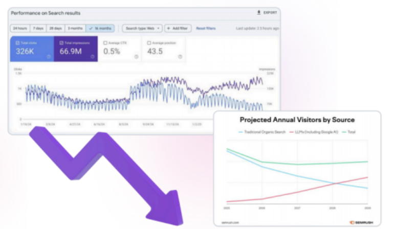 GEO和LLMO为什么应该得到高度关注