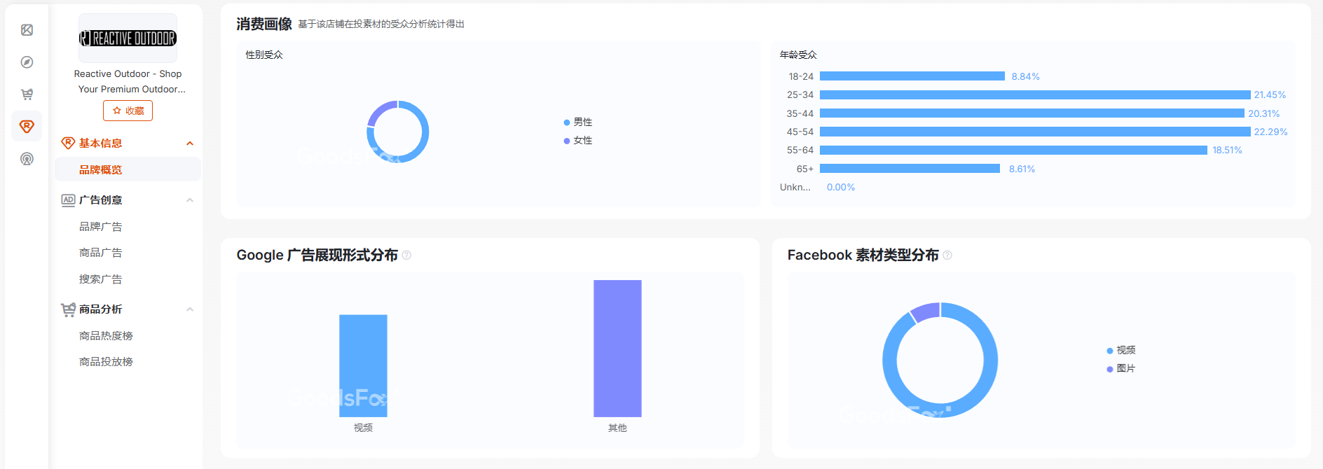 教你从0到1用GoodsFox拆解海外竞品流量密码！出海人必看